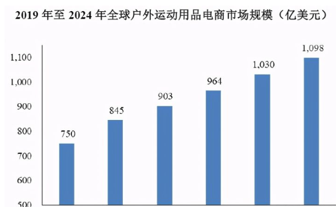 产品主要出口欧美！13销售给迪卡BSports侬！来自浙江的户外用品公司(图3)