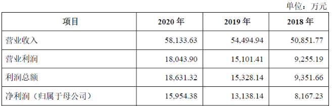 产品主要出口欧美！13销售给迪卡BSports侬！来自浙江的户外用品公司(图6)