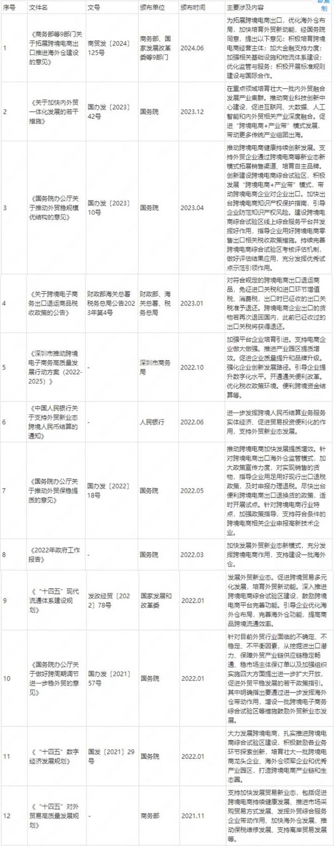 中必一运动体育app下载安装国卖家在海外狂飙(图1)