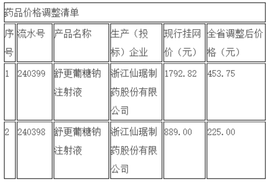 国家卫健委：儿童用药遴选可不受“一品两规”和必一运动官方总品种数限制WHO更新放(图1)