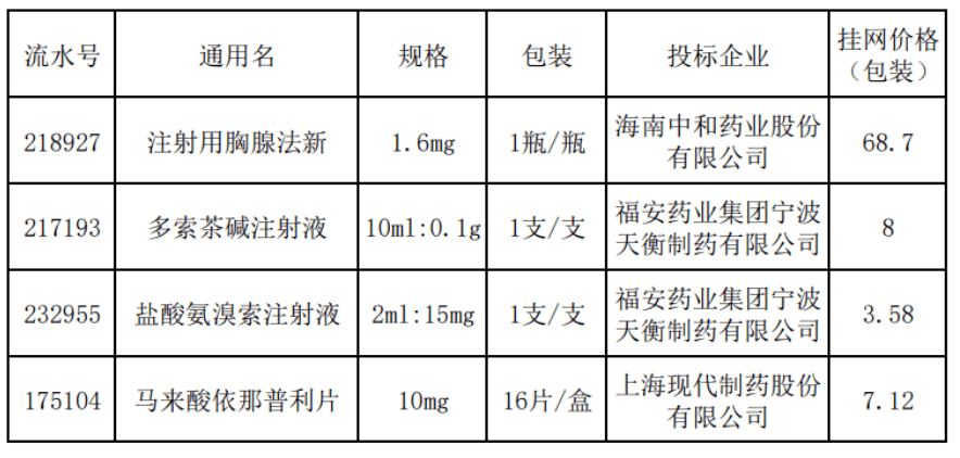 国家卫健委：儿童用药遴选可不受“一品两规”和必一运动官方总品种数限制WHO更新放(图2)