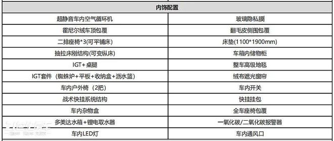 大道至简国产宿营必一体育车设计终于上道了！实拍戴德“驾居”(图21)