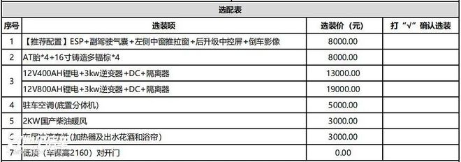 大道至简国产宿营必一体育车设计终于上道了！实拍戴德“驾居”(图25)