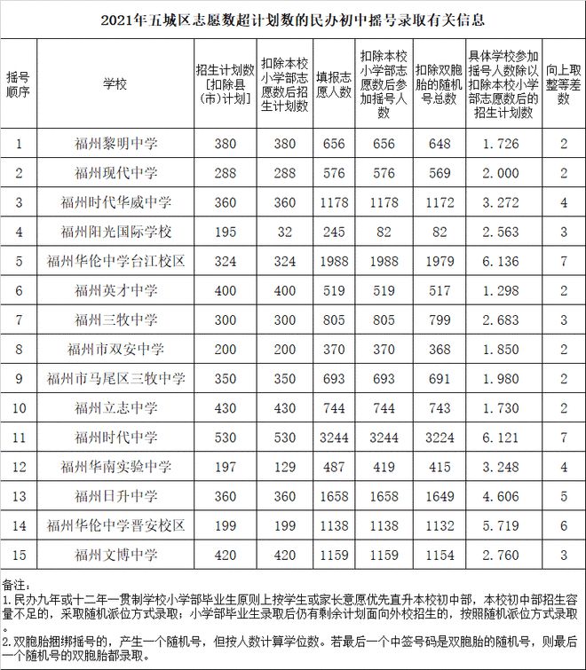 解密！福州BSports父母必须看的教育讯号！(图3)