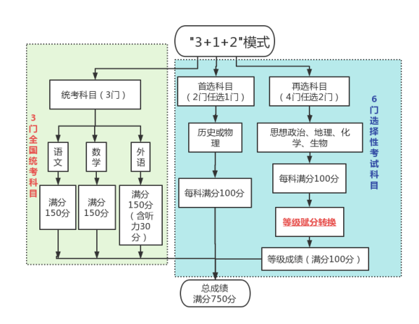 黑必一体育龙江：2024年普通高校招生考试和录取工作实施方案解读(图2)