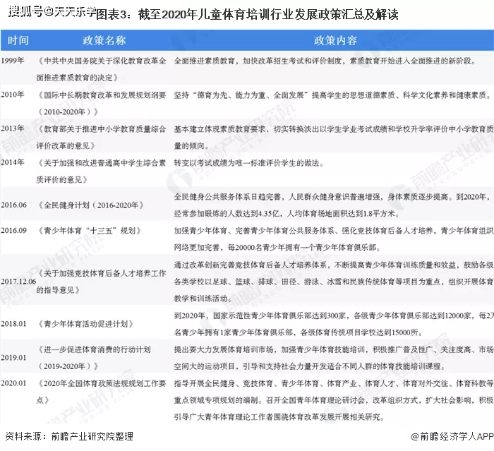 教育部保障学生每天校内校外各1小时体育活动时间！青少年b体育官网体育培训春天来了(图2)