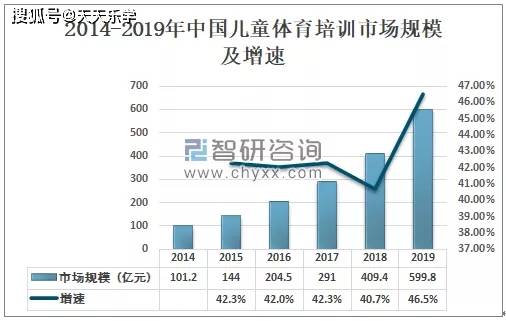 教育部保障学生每天校内校外各1小时体育活动时间！青少年b体育官网体育培训春天来了(图3)