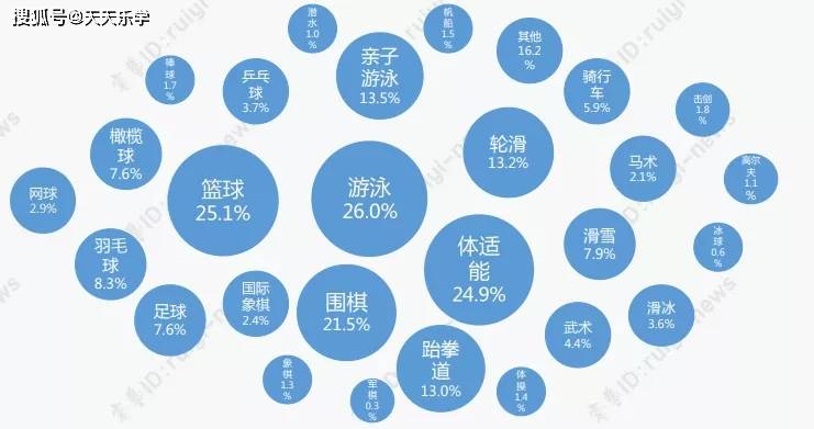 教育部保障学生每天校内校外各1小时体育活动时间！青少年b体育官网体育培训春天来了(图6)