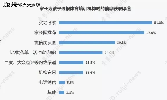 教育部保障学生每天校内校外各1小时体育活动时间！青少年b体育官网体育培训春天来了(图8)