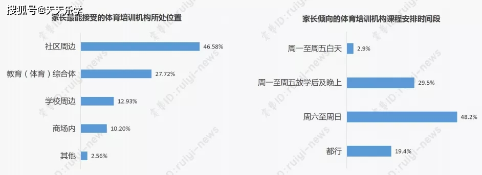 教育部保障学生每天校内校外各1小时体育活动时间！青少年b体育官网体育培训春天来了(图9)