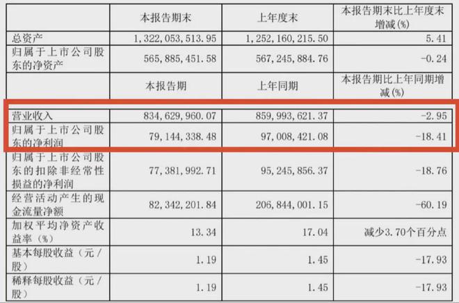 红利不再、大牌难卖牧高笛只能拓品吗Bsports必一体育？丨户外观察(图2)