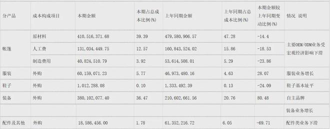 红利不再、大牌难卖牧高笛只能拓品吗Bsports必一体育？丨户外观察(图9)