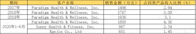 性格必一运动官网迥异的健身器材供应商发展路径分化：舒华体育VS英派斯疫情过后何去(图7)