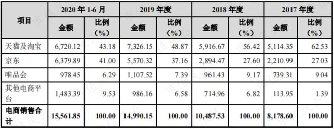 性格必一运动官网迥异的健身器材供应商发展路径分化：舒华体育VS英派斯疫情过后何去(图8)