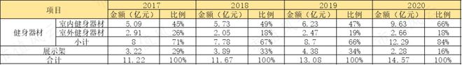 性格必一运动官网迥异的健身器材供应商发展路径分化：舒华体育VS英派斯疫情过后何去(图5)