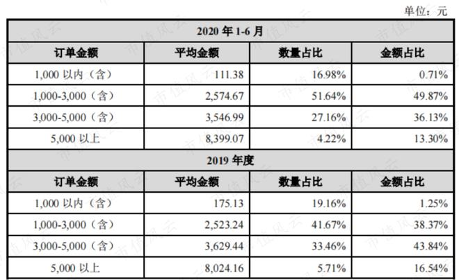 性格必一运动官网迥异的健身器材供应商发展路径分化：舒华体育VS英派斯疫情过后何去(图9)