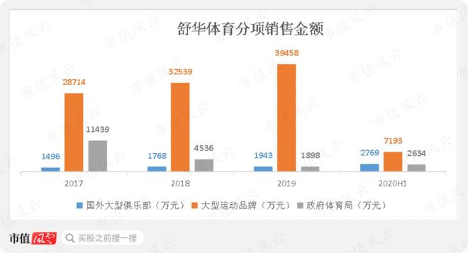 性格必一运动官网迥异的健身器材供应商发展路径分化：舒华体育VS英派斯疫情过后何去(图12)