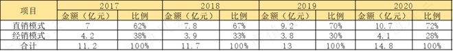 性格必一运动官网迥异的健身器材供应商发展路径分化：舒华体育VS英派斯疫情过后何去(图11)