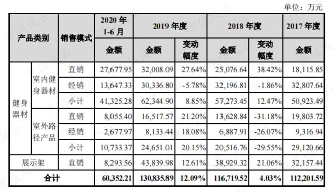 性格必一运动官网迥异的健身器材供应商发展路径分化：舒华体育VS英派斯疫情过后何去(图14)