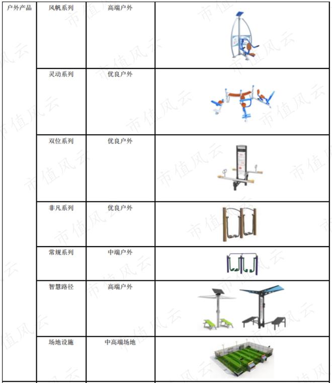 性格必一运动官网迥异的健身器材供应商发展路径分化：舒华体育VS英派斯疫情过后何去(图15)