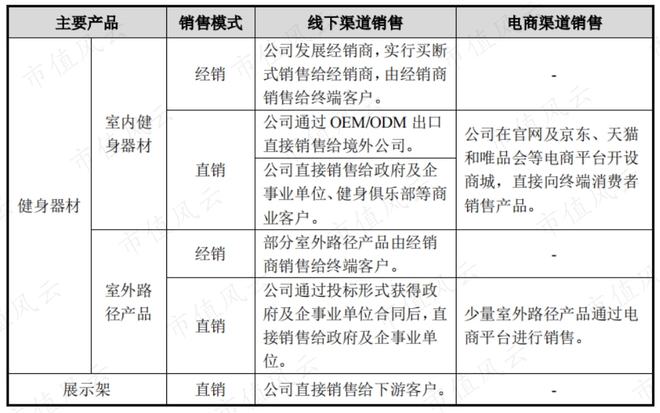 性格必一运动官网迥异的健身器材供应商发展路径分化：舒华体育VS英派斯疫情过后何去(图13)