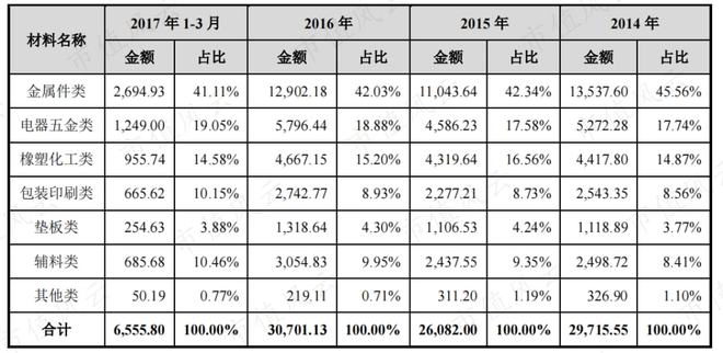 性格必一运动官网迥异的健身器材供应商发展路径分化：舒华体育VS英派斯疫情过后何去(图19)