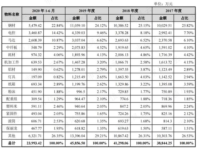 性格必一运动官网迥异的健身器材供应商发展路径分化：舒华体育VS英派斯疫情过后何去(图18)