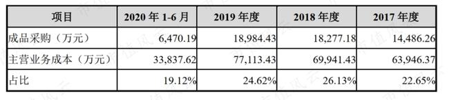 性格必一运动官网迥异的健身器材供应商发展路径分化：舒华体育VS英派斯疫情过后何去(图20)