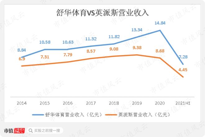 性格必一运动官网迥异的健身器材供应商发展路径分化：舒华体育VS英派斯疫情过后何去(图21)