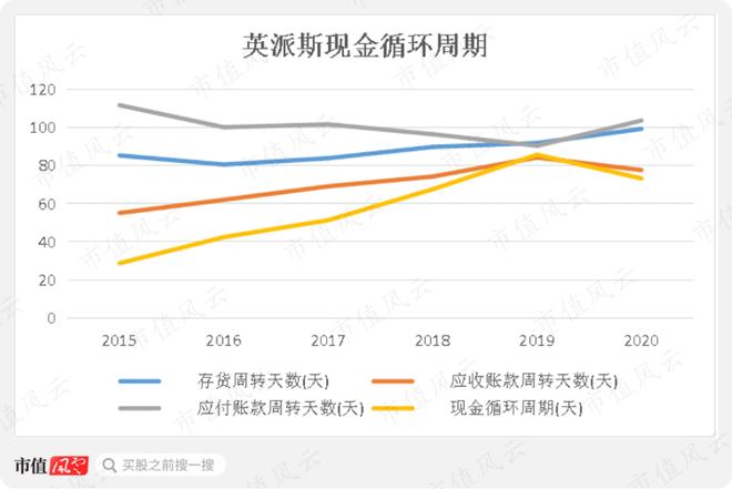 性格必一运动官网迥异的健身器材供应商发展路径分化：舒华体育VS英派斯疫情过后何去(图28)