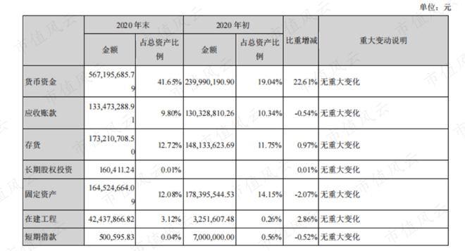 性格必一运动官网迥异的健身器材供应商发展路径分化：舒华体育VS英派斯疫情过后何去(图26)