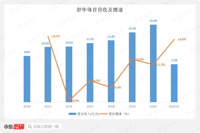 性格必一运动官网迥异的健身器材供应商发展路径分化：舒华体育VS英派斯疫情过后何去(图22)