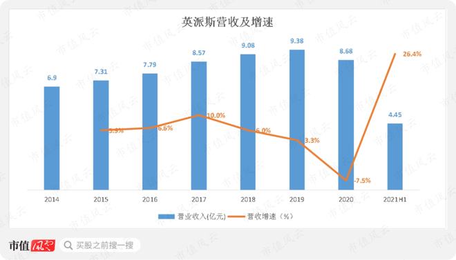 性格必一运动官网迥异的健身器材供应商发展路径分化：舒华体育VS英派斯疫情过后何去(图23)