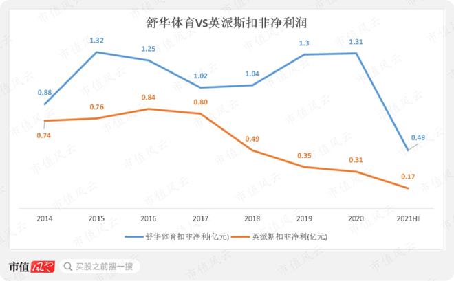 性格必一运动官网迥异的健身器材供应商发展路径分化：舒华体育VS英派斯疫情过后何去(图24)