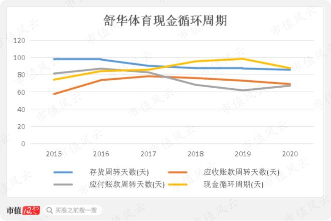 性格必一运动官网迥异的健身器材供应商发展路径分化：舒华体育VS英派斯疫情过后何去(图27)