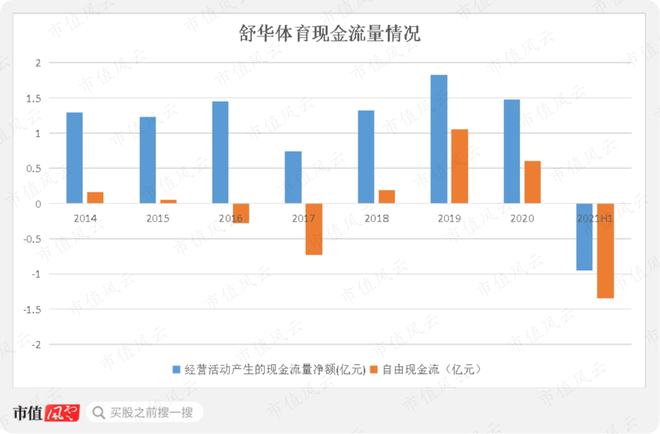 性格必一运动官网迥异的健身器材供应商发展路径分化：舒华体育VS英派斯疫情过后何去(图30)