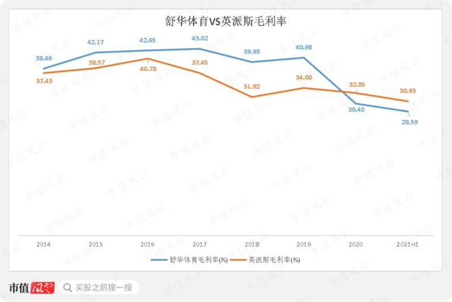 性格必一运动官网迥异的健身器材供应商发展路径分化：舒华体育VS英派斯疫情过后何去(图29)