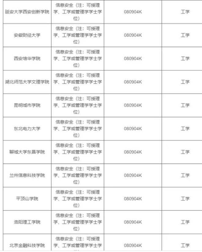 体育生b体育官网有福了大学本科专业拟新增535个还有多个热门高薪专业(图4)