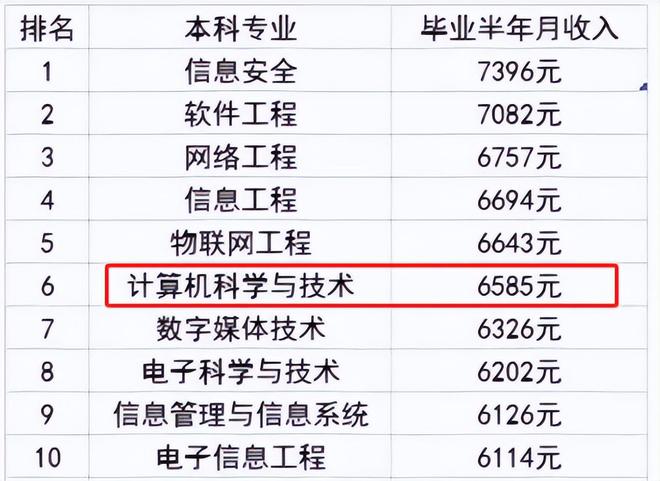 体育生b体育官网有福了大学本科专业拟新增535个还有多个热门高薪专业(图5)