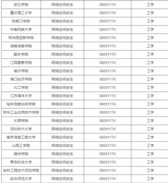 体育生b体育官网有福了大学本科专业拟新增535个还有多个热门高薪专业(图7)