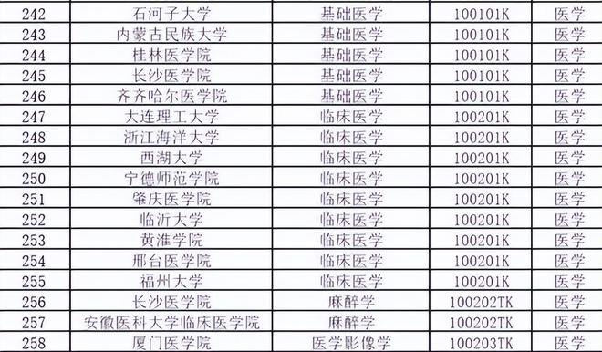 体育生b体育官网有福了大学本科专业拟新增535个还有多个热门高薪专业(图8)