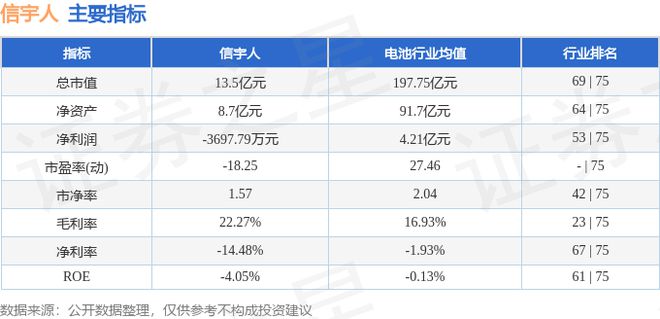 信宇人（688573）9月1Bsports必一体育2日主力资金净卖出20657万(图3)