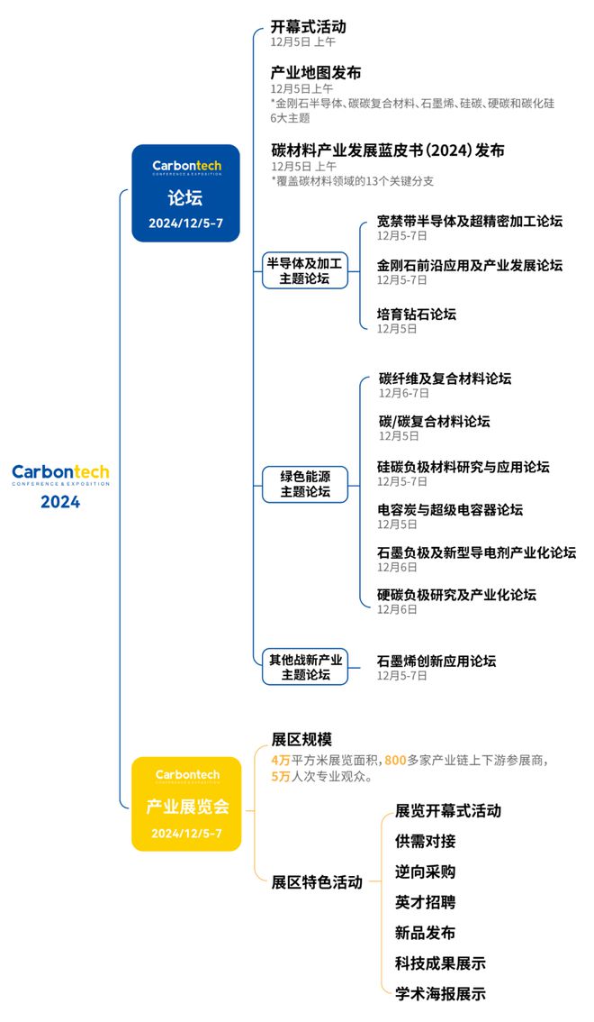 碳纤维及其Bsports必一体育复合材料论坛嘉宾剧透！第八届国际碳材料大会(图2)