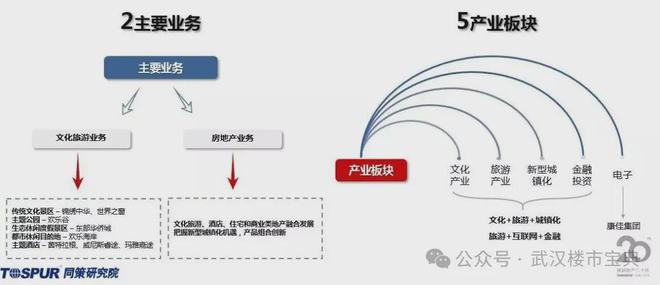 武汉华侨城·红坊官Bsports必一体育方预约通道-华侨城·红坊官方最新公告-精(图1)