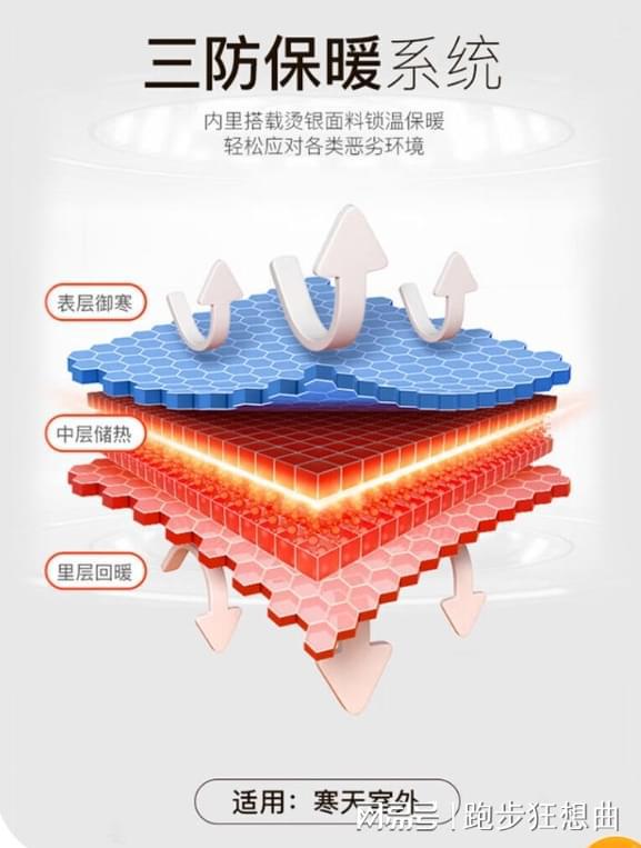 揭开国产冲锋衣十Bsports必一体育大品牌排名的神秘面纱(图2)