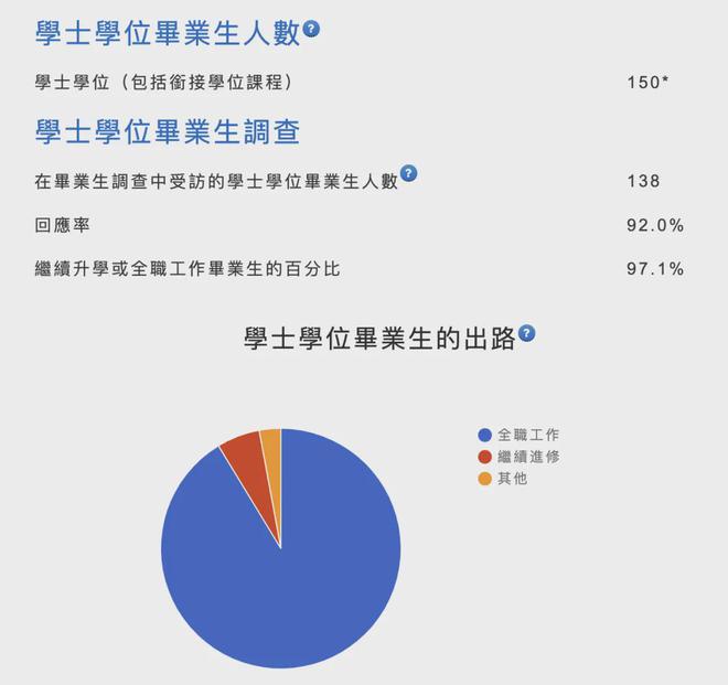 揭秘香港浸必一体育会大学入学所需材料初高中生必看！(图5)