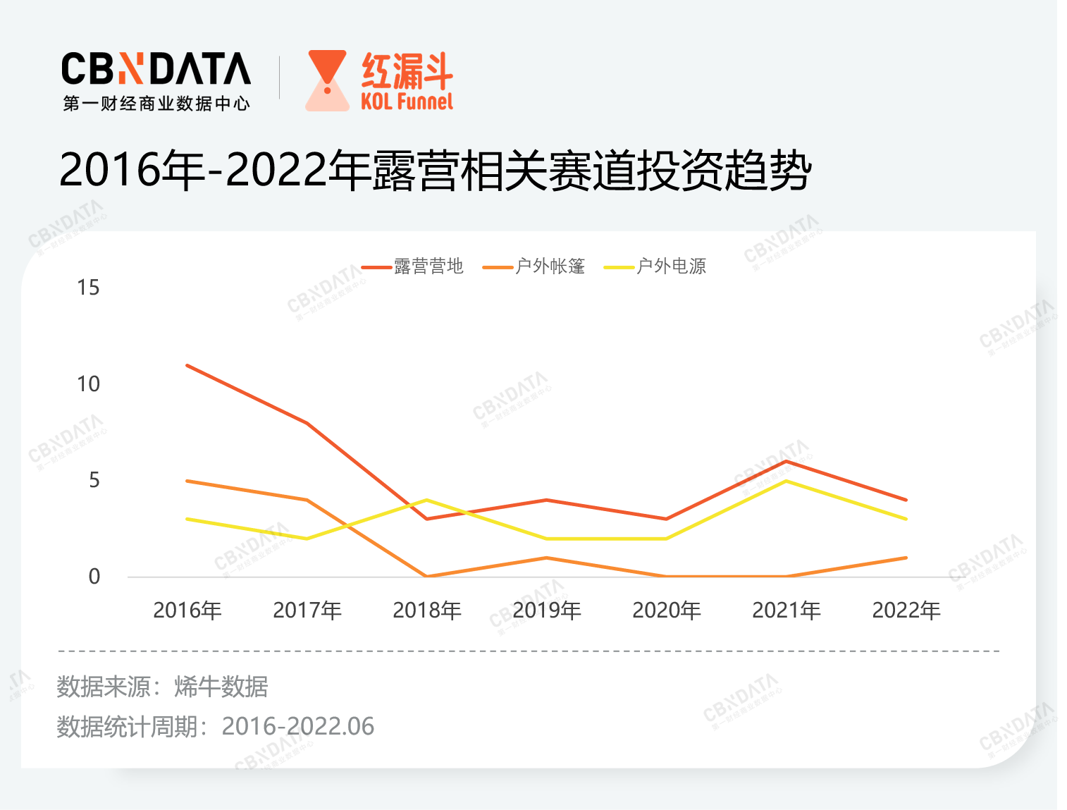 露营火到618头部品牌优势明显、小众Bsports必一体育品牌靠细分突围 高潜赛(图1)