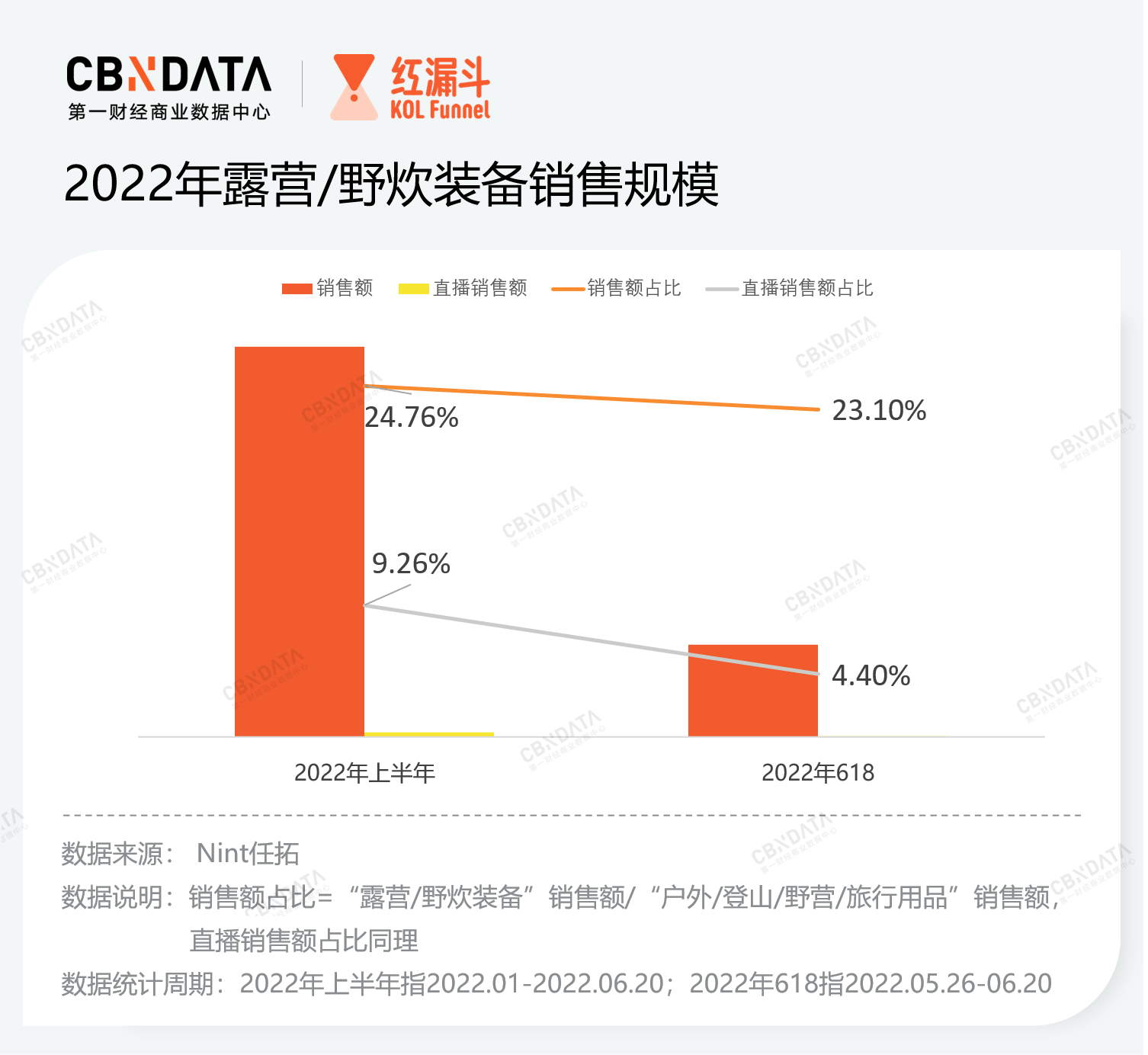 露营火到618头部品牌优势明显、小众Bsports必一体育品牌靠细分突围 高潜赛(图2)