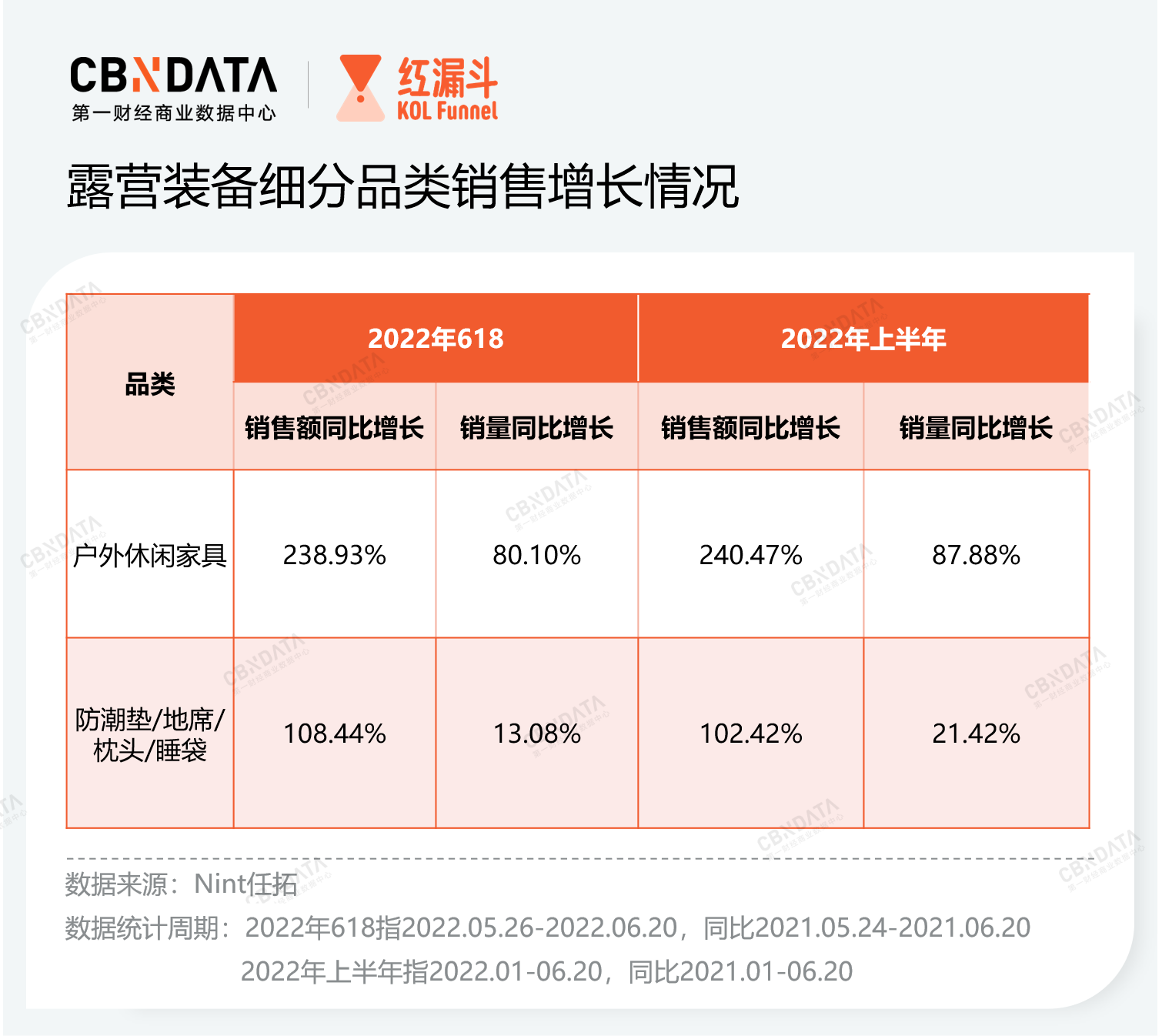 露营火到618头部品牌优势明显、小众Bsports必一体育品牌靠细分突围 高潜赛(图5)