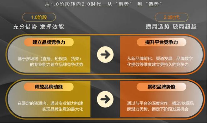 碧橙数字子公司抖音钻石服务商扬趣：内容超级玩家打B体育新打爆方(图2)